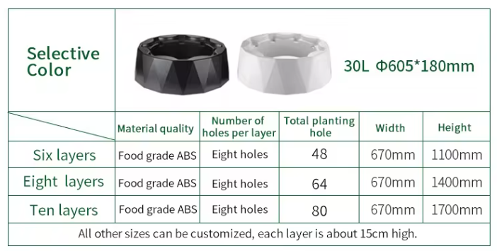 Farm Auto Irrigation Drip Kit  - Hydroponic System のレビューと価格
